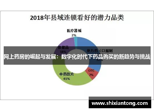 网上药房的崛起与发展：数字化时代下药品购买的新趋势与挑战