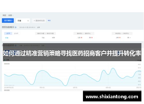 如何通过精准营销策略寻找医药招商客户并提升转化率
