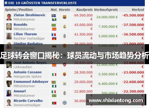 足球转会窗口揭秘：球员流动与市场趋势分析